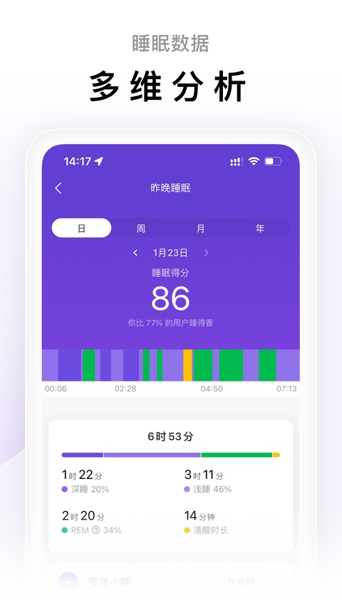 ZeppLife最新版截图0