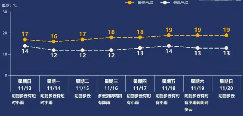 天气查询软件大全